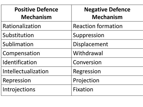 Defense mechanism | PPTX