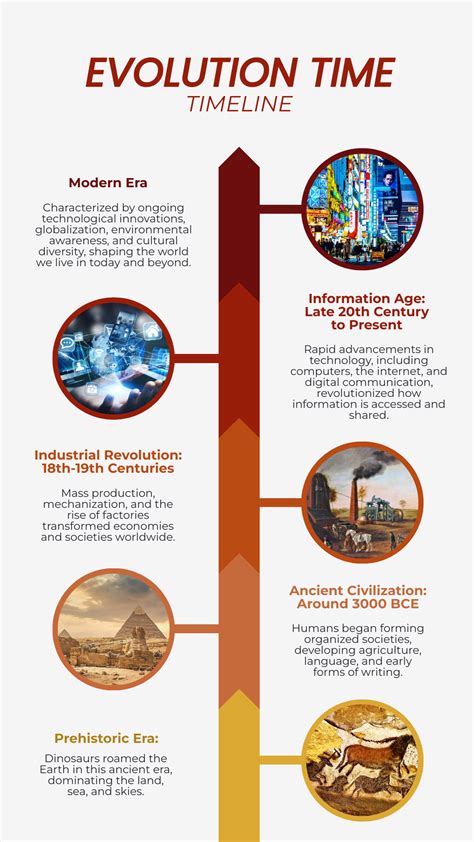 Evolution Timeline 的图像结果