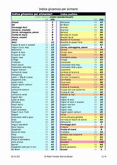 lista indice glicemico alimenti indice glicemico lista indice glicemico alimenti indice glicemico