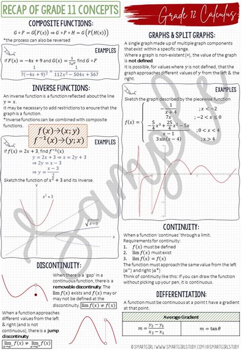 Image result for Mathematics Grade 12 Calculus Notes