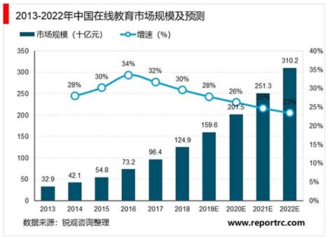 2020在线办公用户行为分析：“云办公”火了，谁能突围而出？ | 人人都是产品经理