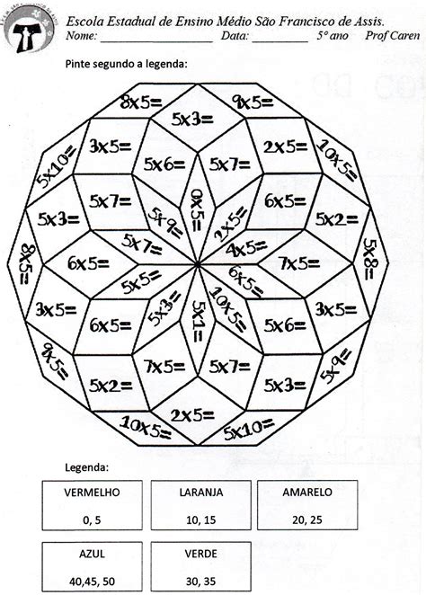 Image result for Flowchart Scheduling Algorithm of Android OS