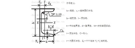 Image result for Python Signal Processing