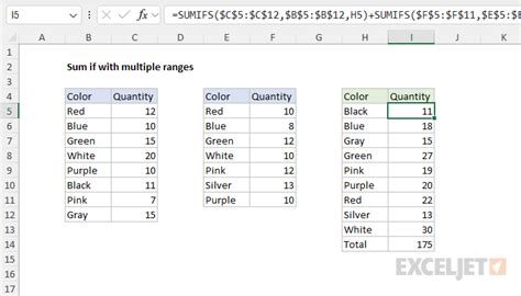 Image result for Sumif Using Multiple Ranges Excel