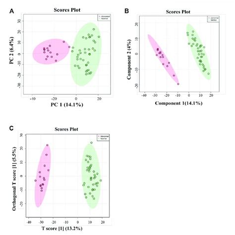 Pca Model 的图像结果