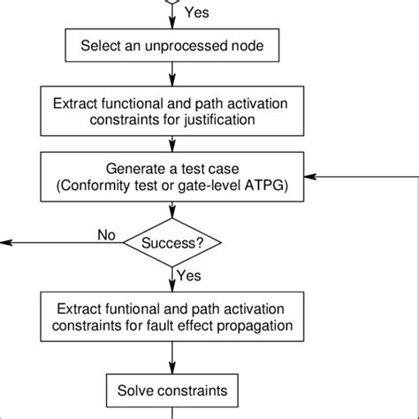 Generate and Test Algorithm 的图像结果