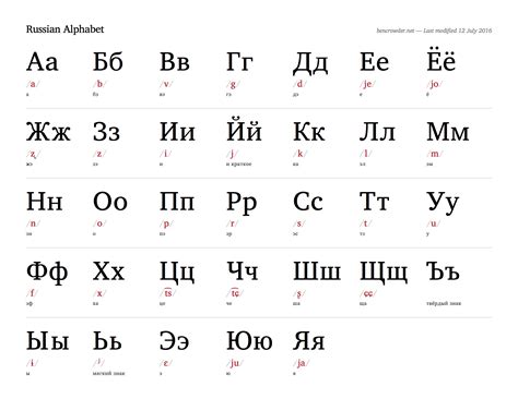 Cyrillic alphabet