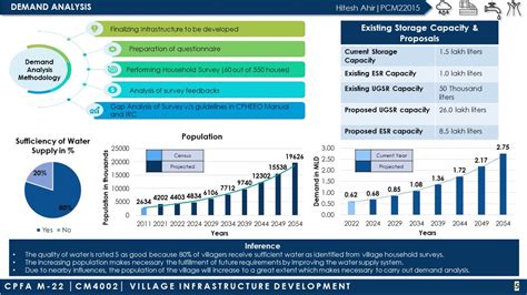 Village Infrastructure Development | CEPT - Portfolio