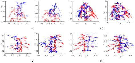 Three-Dimensional Reconstruction of Soybean Canopy Based on Multivision ...
