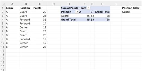 Image result for Filter PivotTable Values Macro