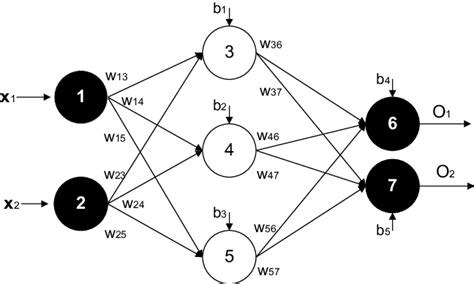 Image result for What Is String Formnatin