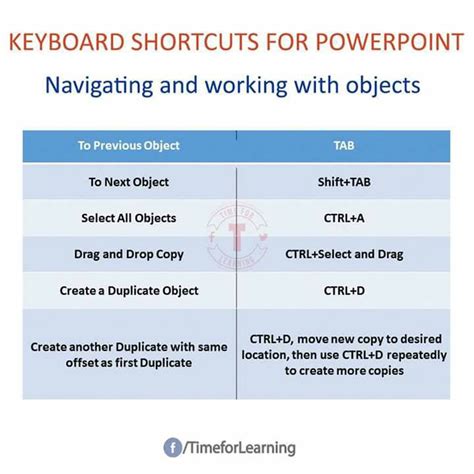 Customize Keyboard Shortcuts PowerPoint 的图像结果