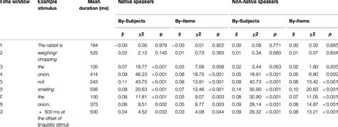 Linear Mixed Models 的图像结果