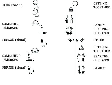 Image result for German Person Sign Language