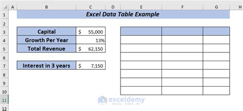 Excel Data Table 的图像结果
