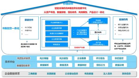 2022服贸会 | 神州信息一站式信贷SaaS服务平台亮相_财富号_东方财富网