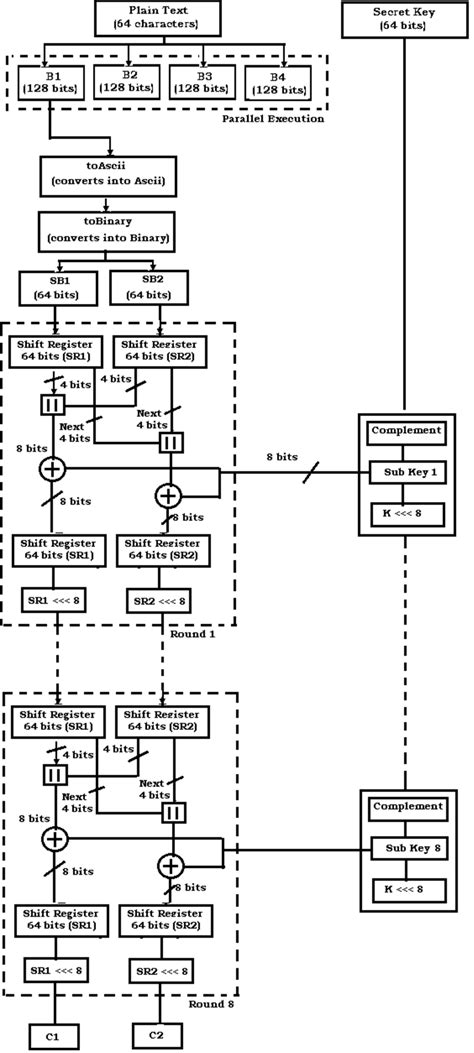 Image result for Secret Key Algorithm Block Diagram