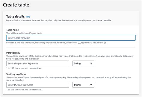 DynamoDB Deep Dive for System Design Interviews | Hello Interview ...