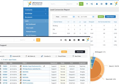 Online Team, Employee & Enterprise Collaboration Software India - uKnowva