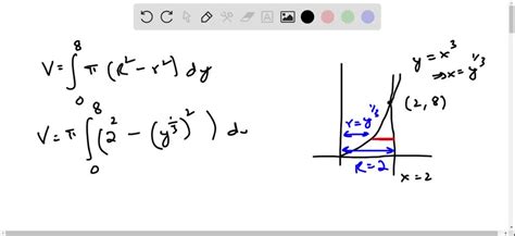 Image result for Finding Volume Using Integrals