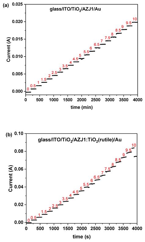 Influence of TiO2 Nanoparticles on Liquid Crystalline, Structural and ...