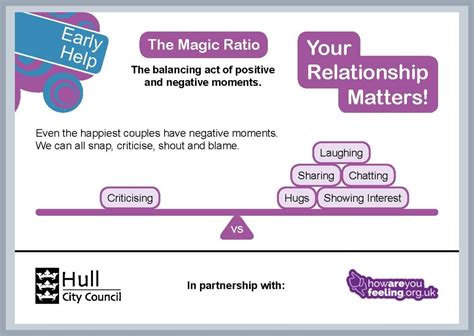 Parental Conflict — How Are You Feeling?