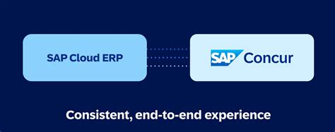 SAP integration with Concur Solutions | SAP Concur India