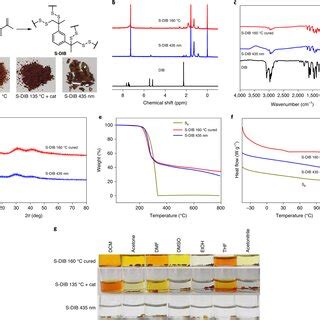 Image result for Inverse Vulcanization