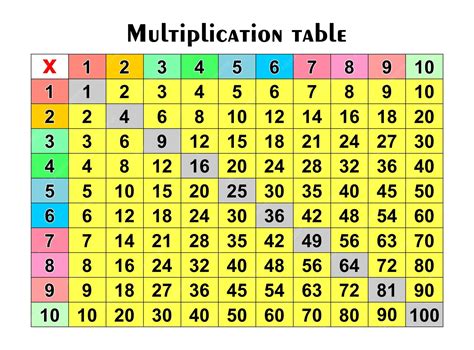 Multiplication Table Up 的图像结果