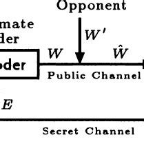Image result for Secret Key Algorithm Block Diagram