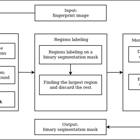 Image result for Structural Algorithm