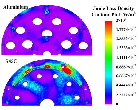 Analysis and Verification of the Method of Improving Inductance by ...
