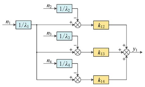 A Thrust Cooperative Control Strategy of Multiple Propulsion Motors for ...