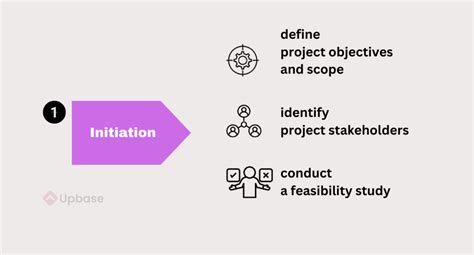 Image result for Project Work Activities