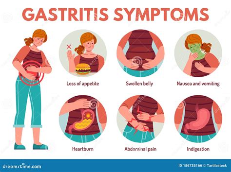 Gastritis Symptoms. Digestive System Disease Abdominal. Pain ...