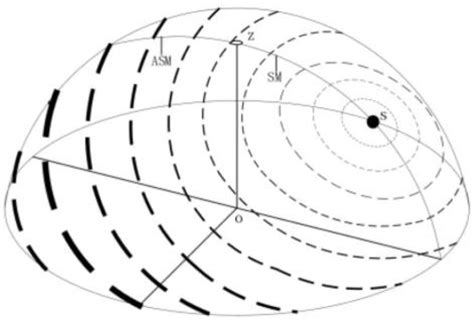 Biomimetic Polarized Light Navigation Sensor: A Review