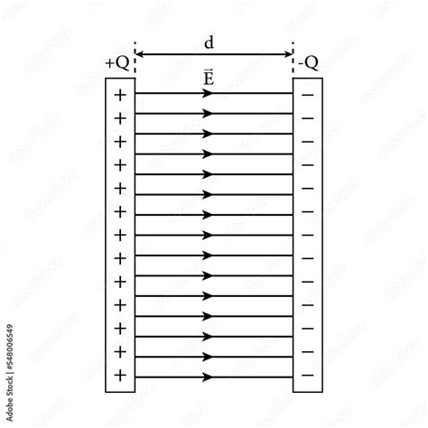 Capacitance 的图像结果