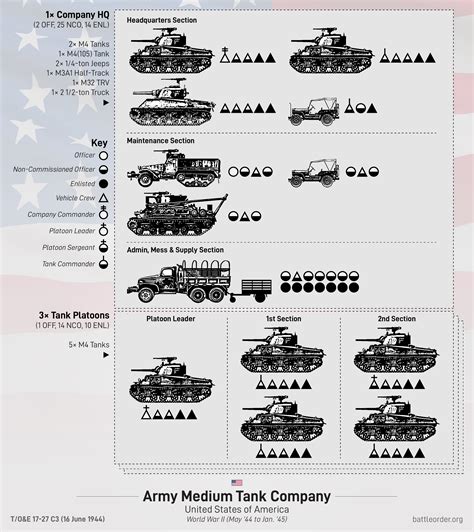 American Ww2 Tanks
