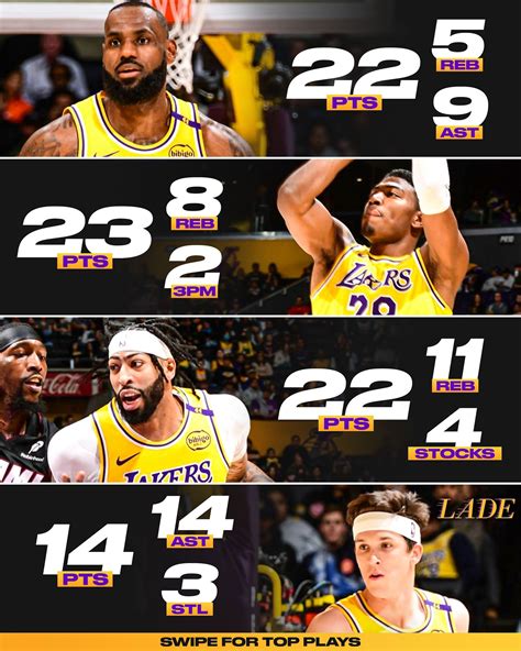 Lakers All Day Everyday | Aron Cohen | Swipe for COURTSIDE highlights I ...