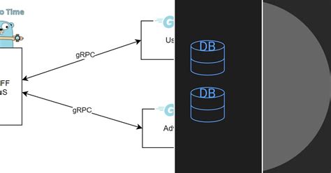 Image result for microservices design patterns