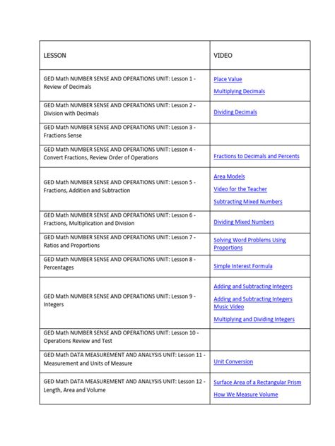 GED Math Tutorials Algebra 的图像结果