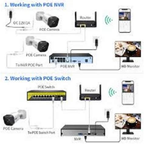 Image result for IPC Camera Setup