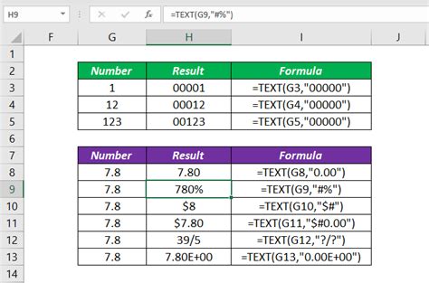 Image result for Text Function