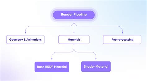 Image result for pacdora