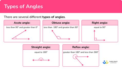 Image result for Different Types of Angles Corresponding