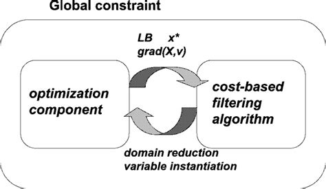 Constraint Optimization 的图像结果