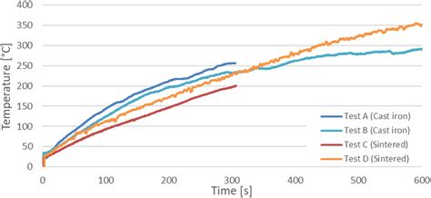 Image result for Algorithm Only Example