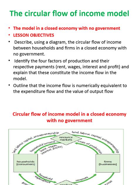 Circular Flow of Income Model 的图像结果