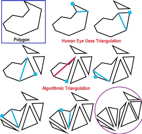 Image result for Triangulation Example