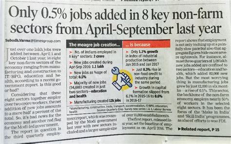 Unemployment in India